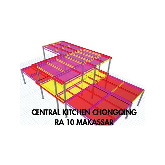 Project Analysis 3